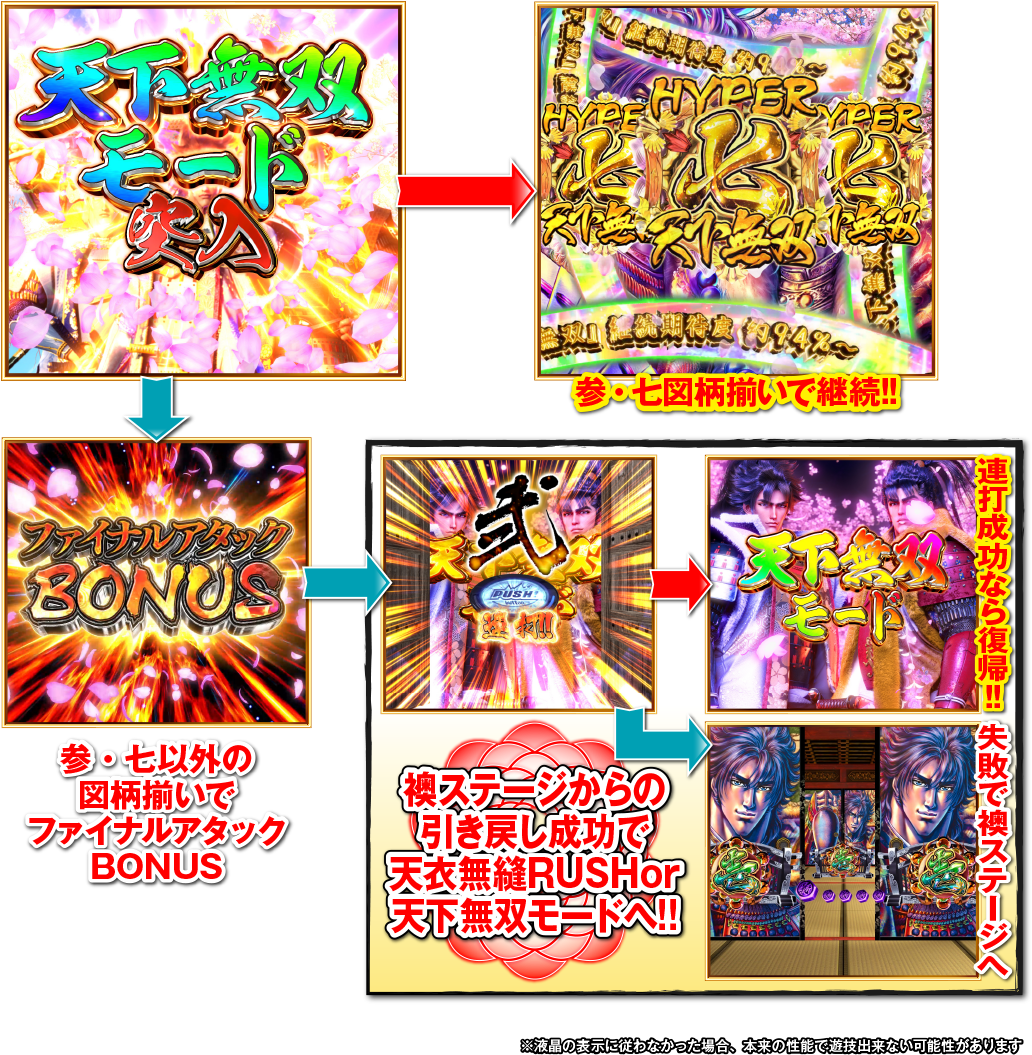 ラッキートリガー