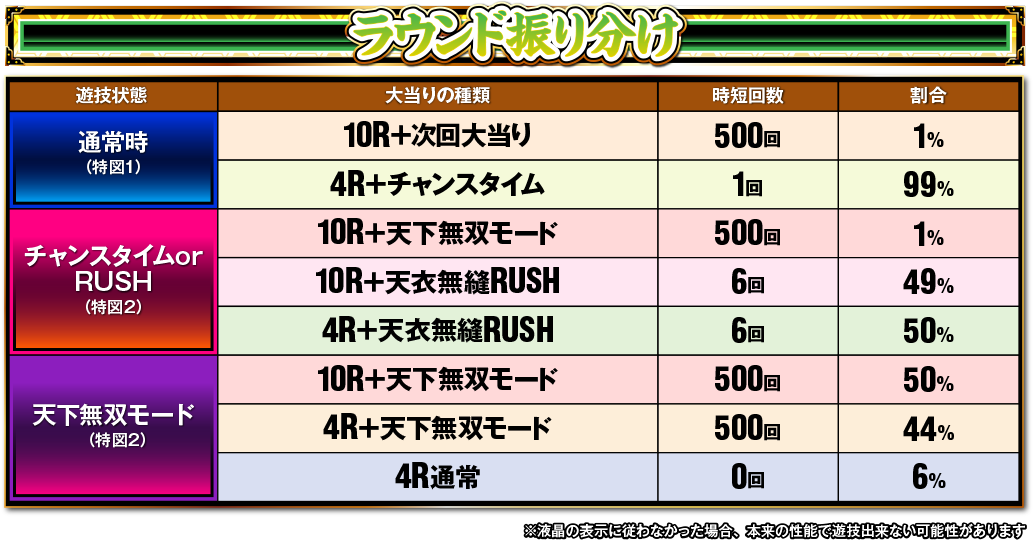 スペック