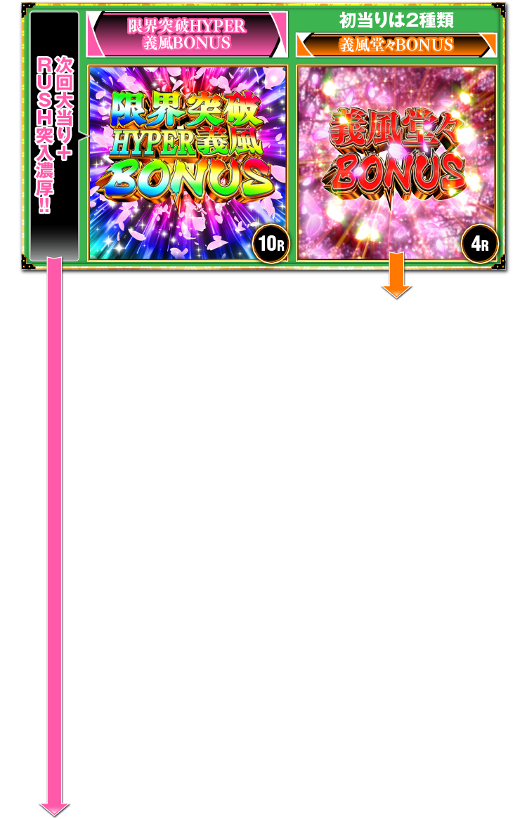 ゲームフロー