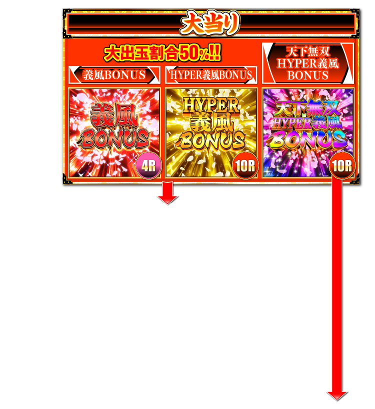 ゲームフロー
