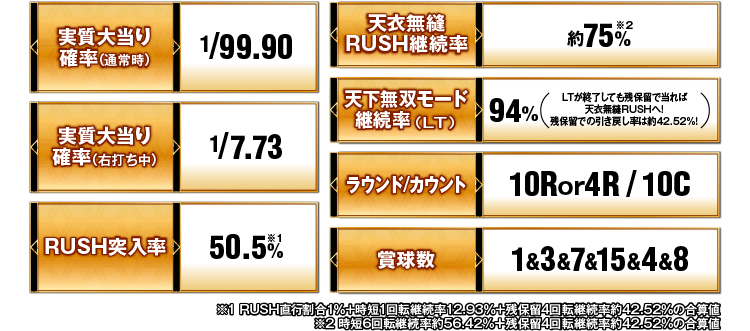 スペック
