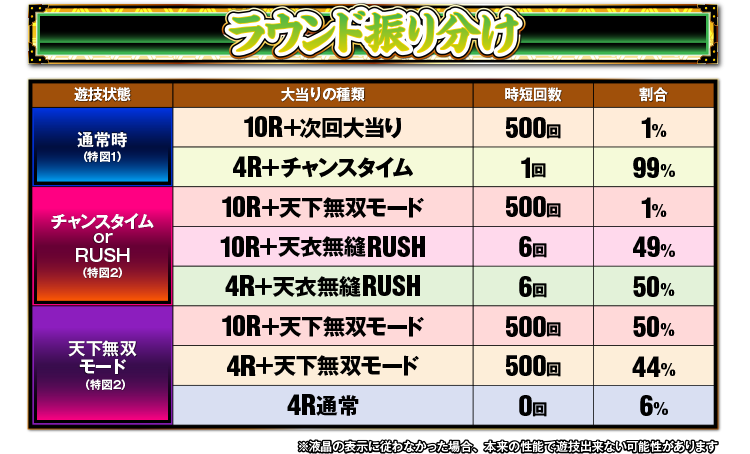 スペック
