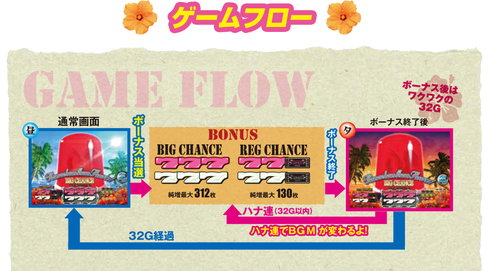 ゲームフロー