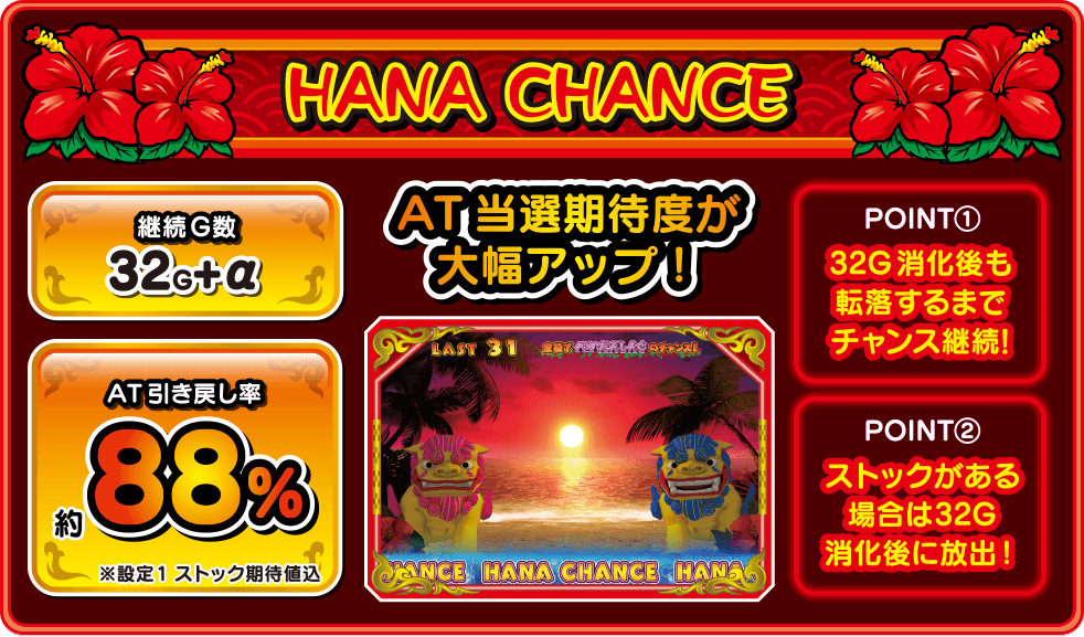 HANA CHANCE