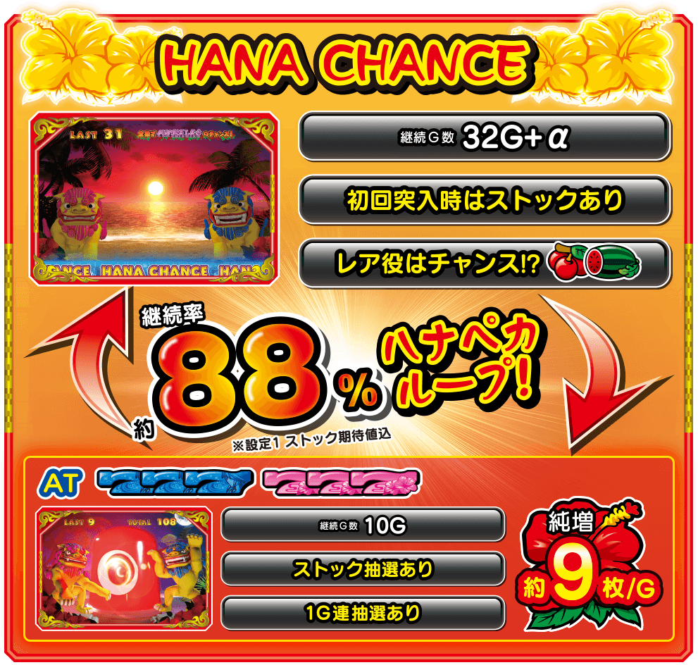 HANA CHANCE