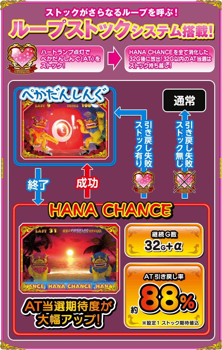 ループストックシステム！