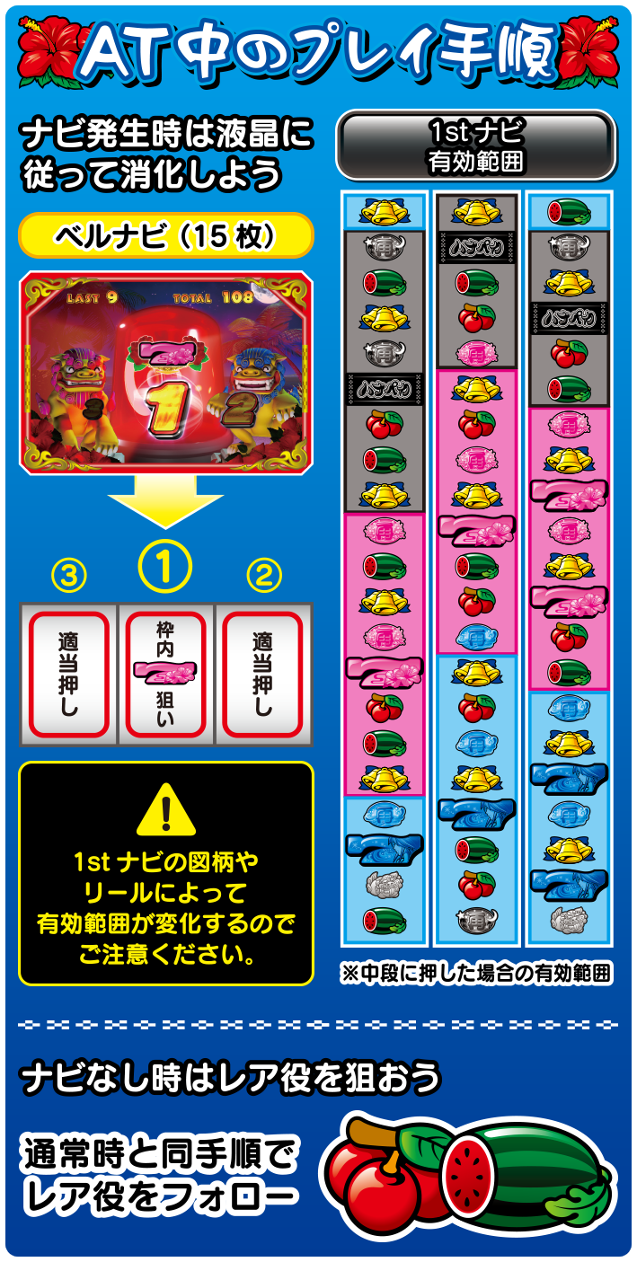 AT中のプレイの手順