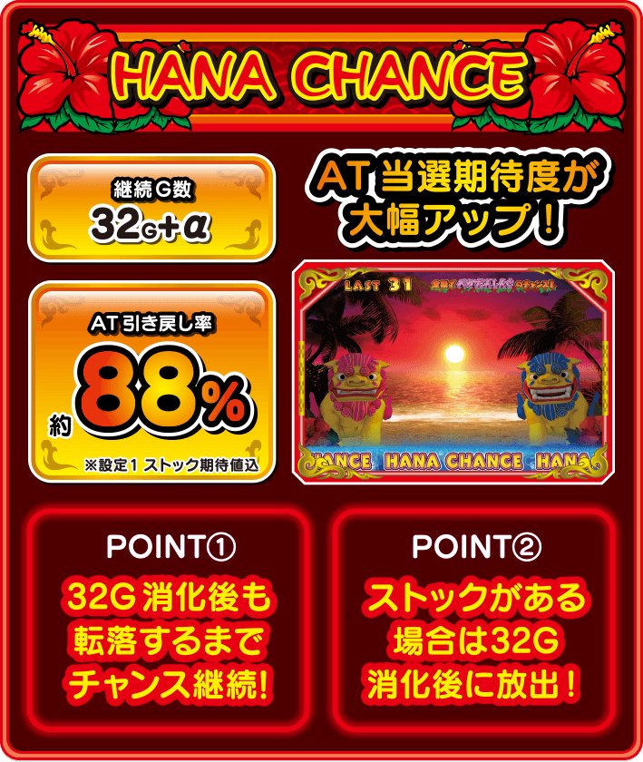 HANA CHANCE
