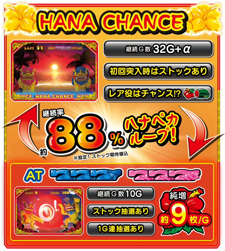 HANA CHANCE