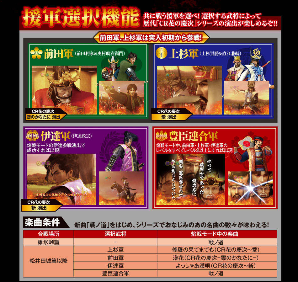 ニューギン Cr 花の慶次 焔 大乱制覇の極意 その壱