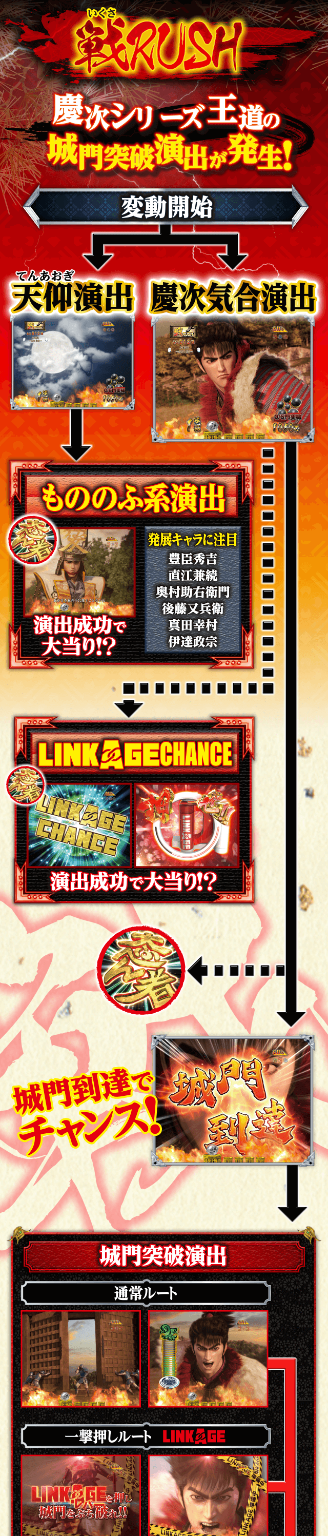 戦RUSH