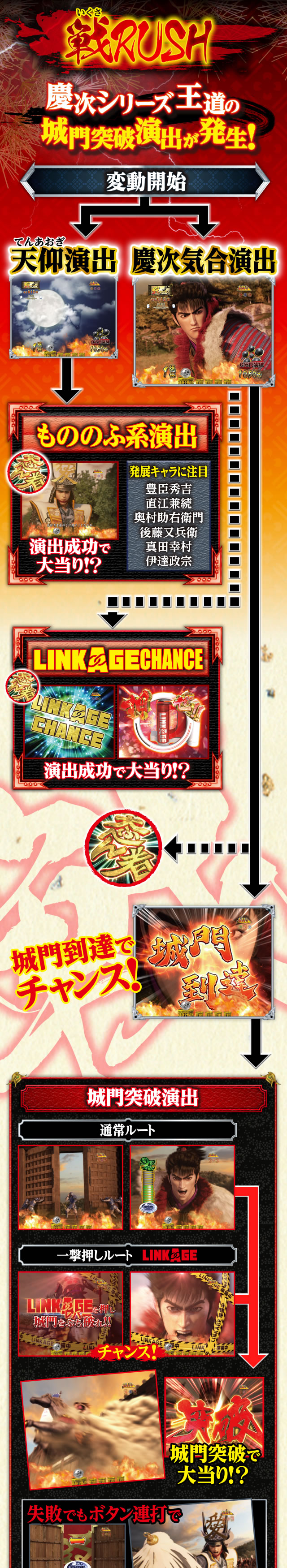 戦RUSH