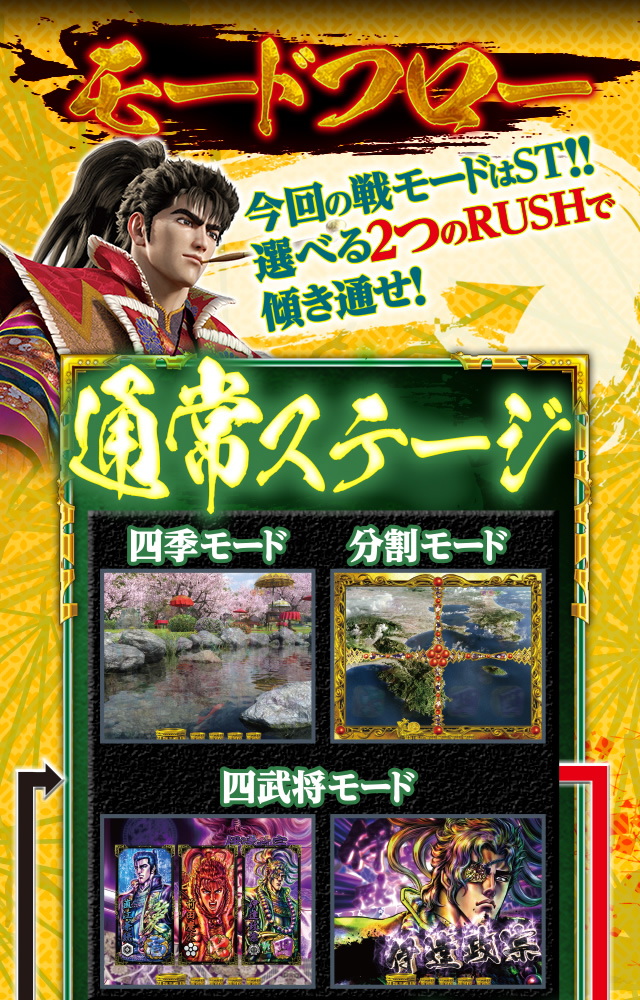 モードフロー