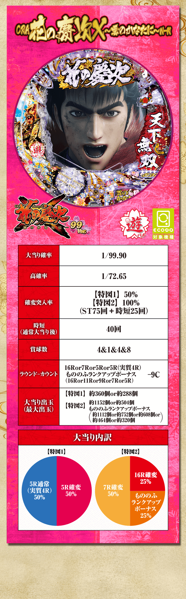スペック