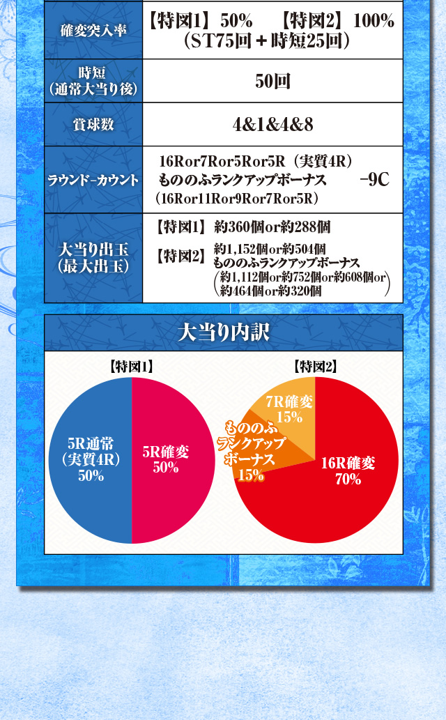スペック
