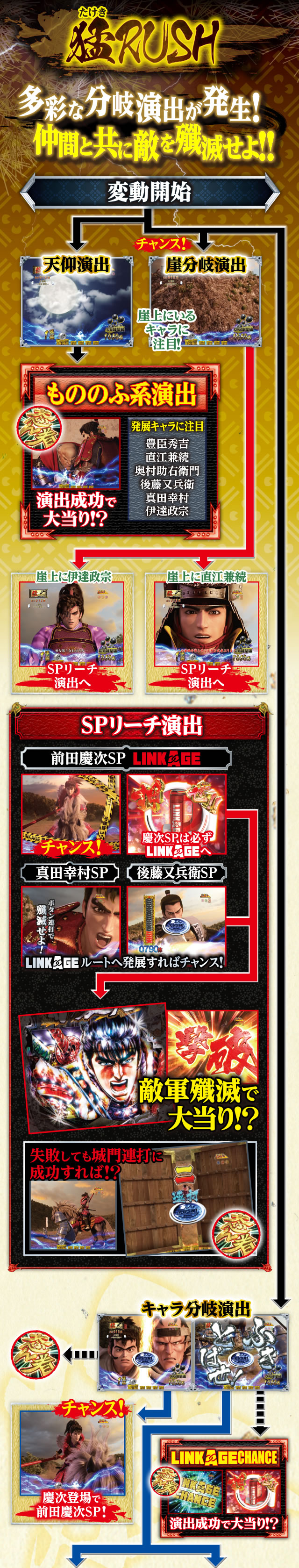 猛RUSH