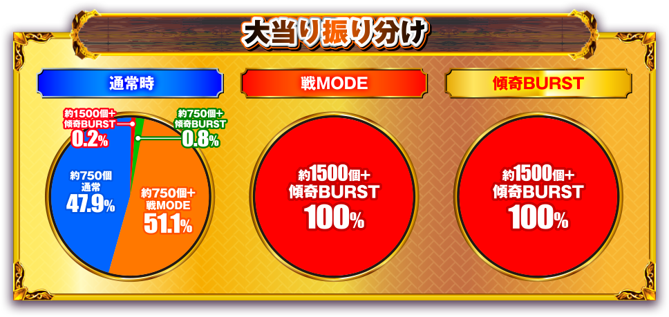 スペック
