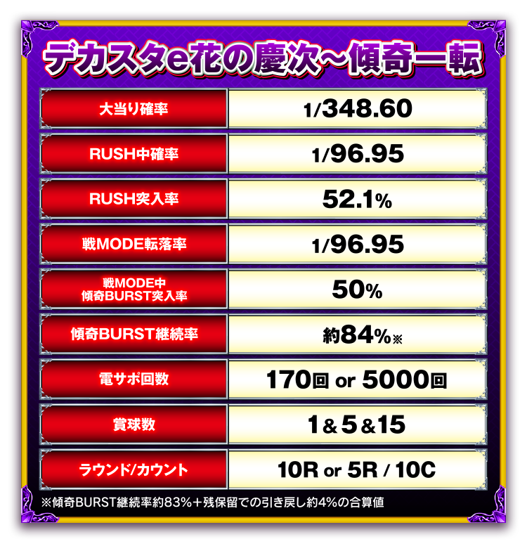 スペック