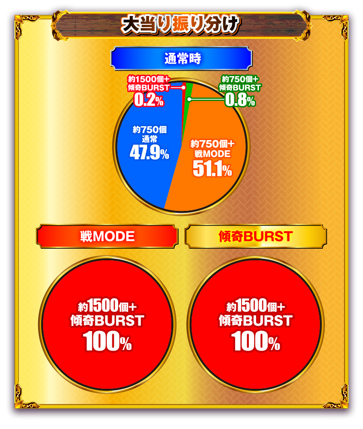 スペック
