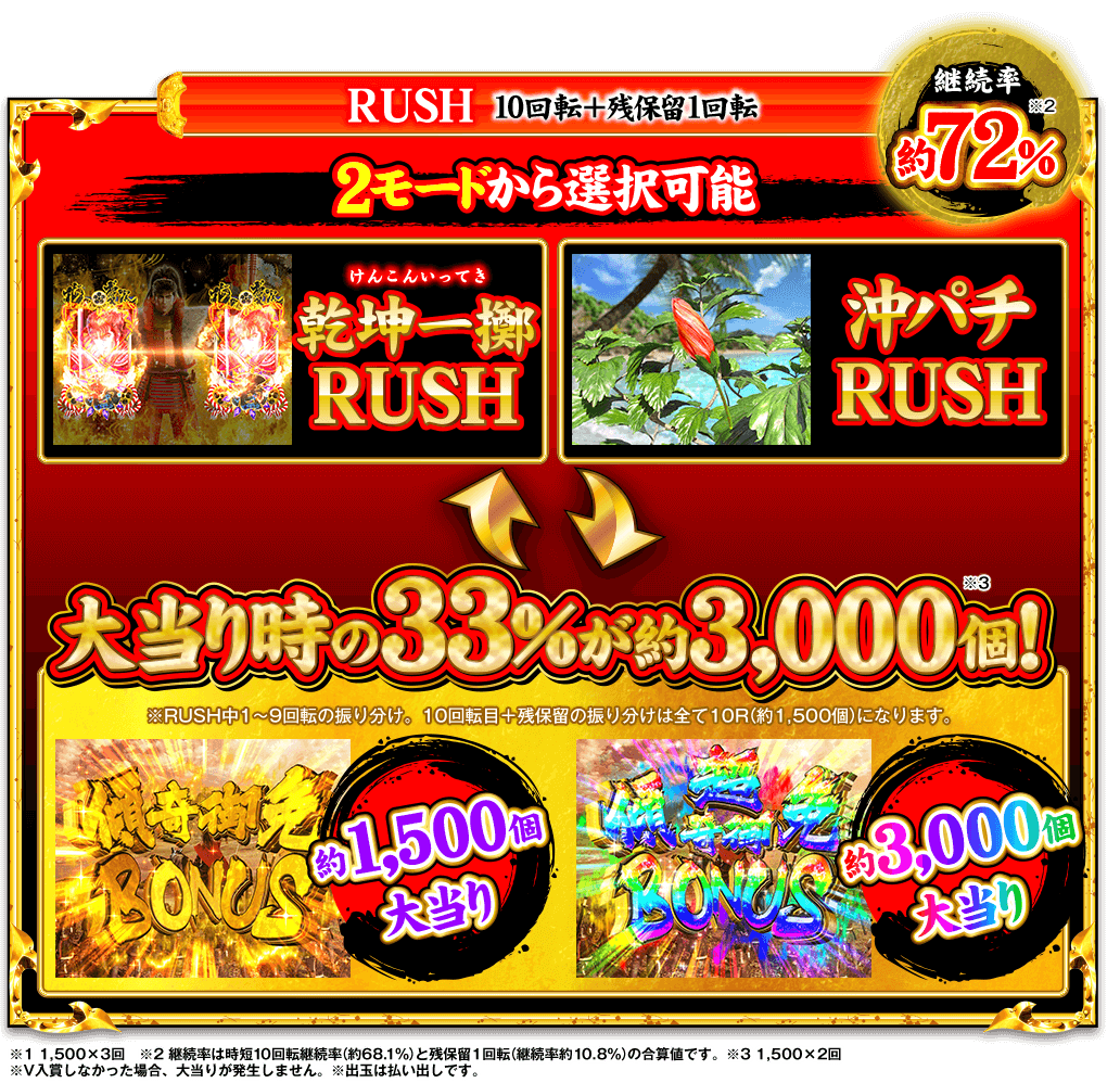 RUSH