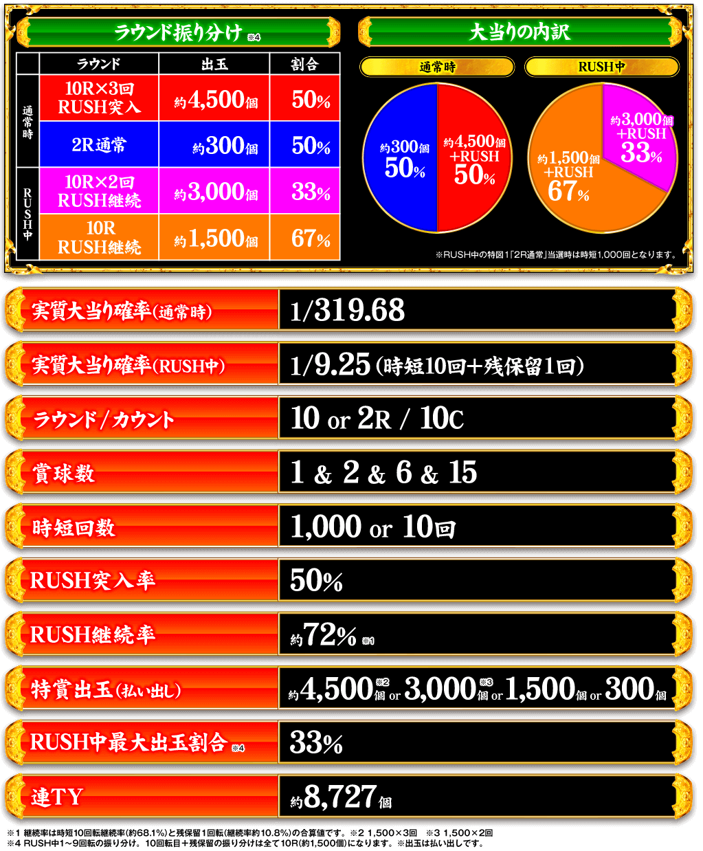スペック詳細