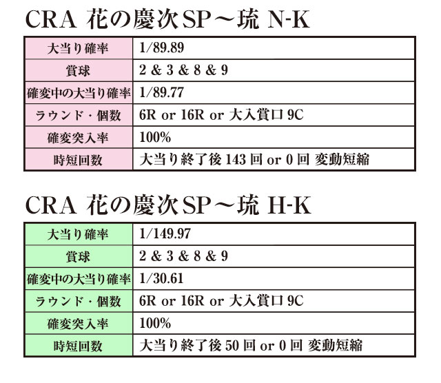 フリーザ入手困難 レア、花の慶次ミドル ドラゴンボール 【未開封品】フリーザ 恐怖!!フリーザ軍