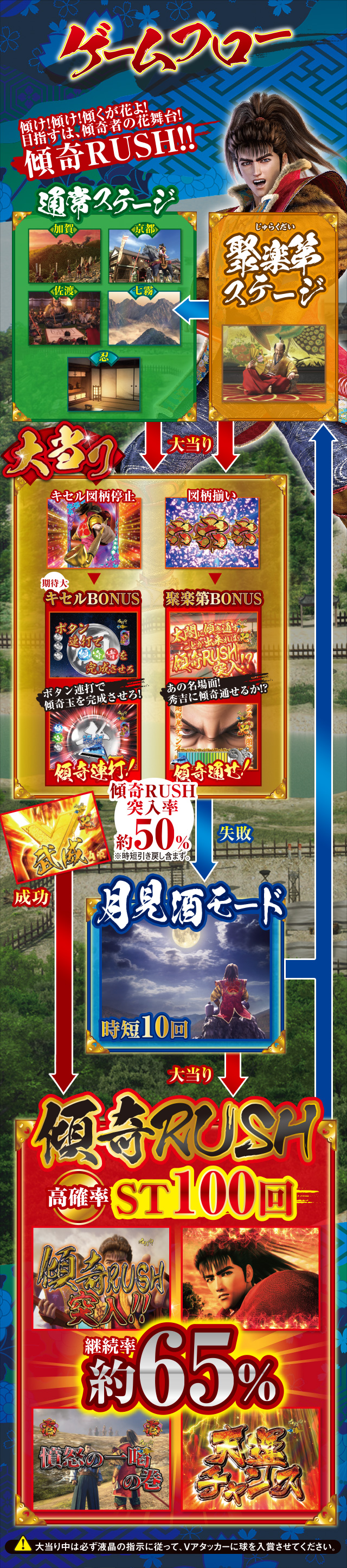 ゲームフロー