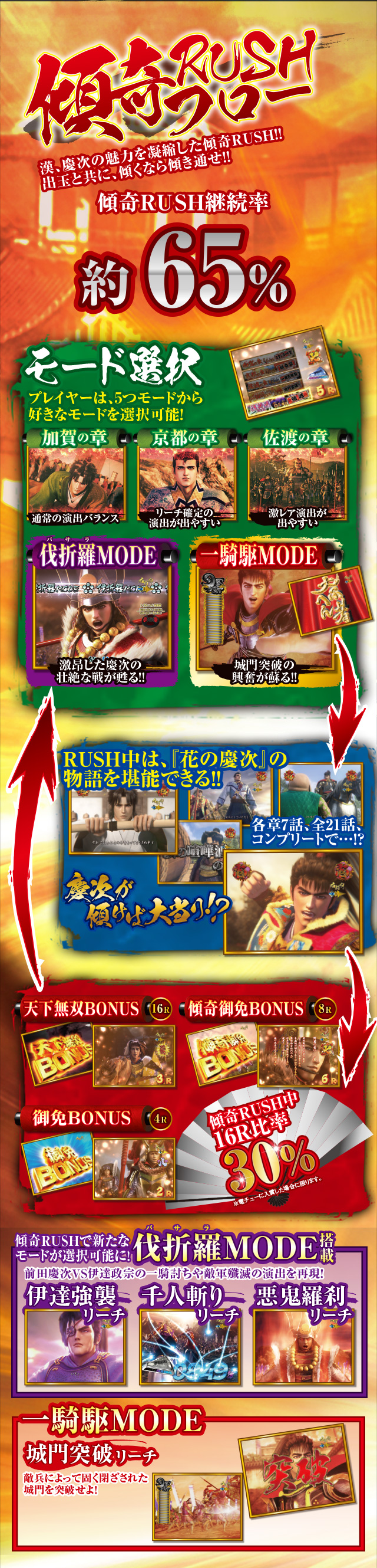 傾奇RUSH