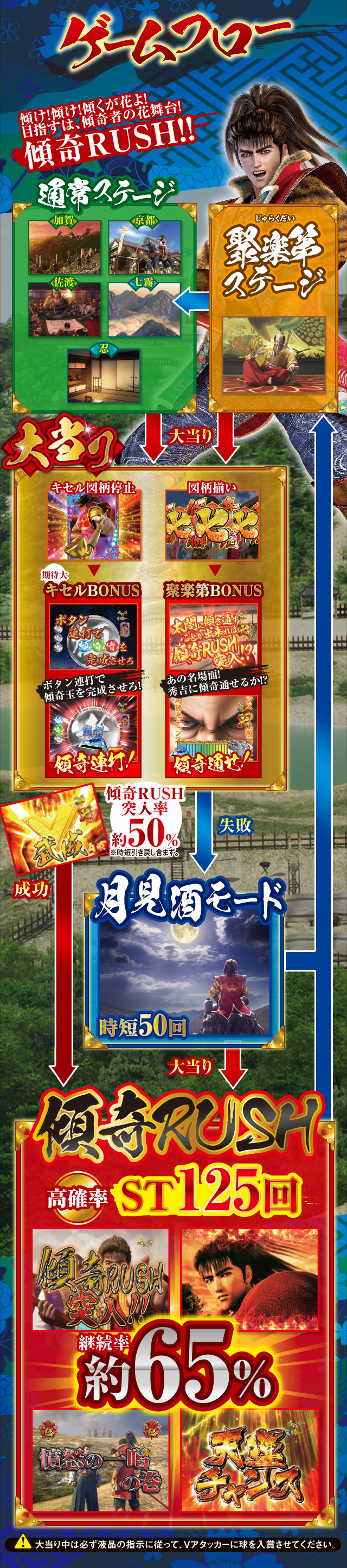 ゲームフロー