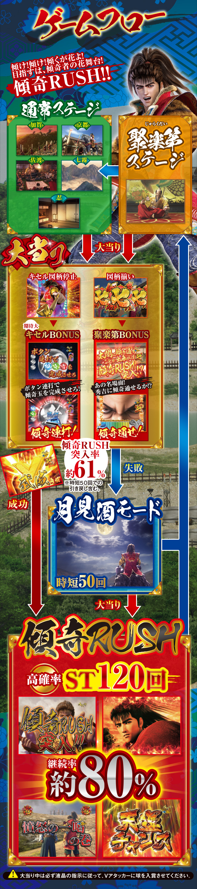 戦国パチンコ CR真・花の慶次(ミドル)|ニューギン 戦国パチンコ CR真・花の慶次(ミドル)|ニューギン