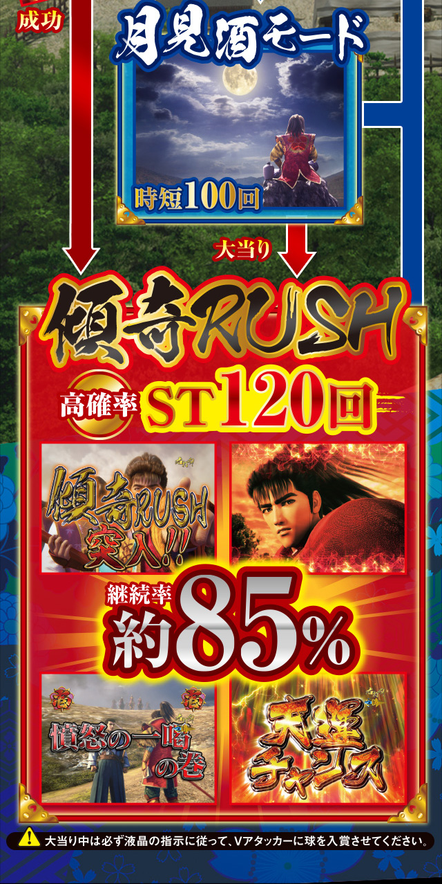 ゲームフロー