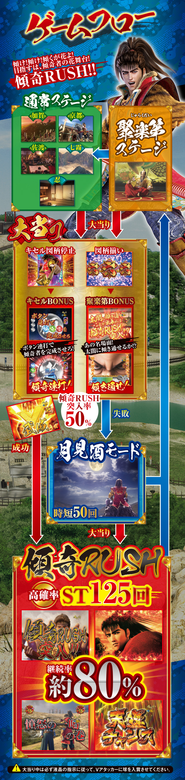 TOP|CR 真・花の慶次〜新スペック参上!|newgin ニューギン TOP|CR 真・花の慶次〜新スペック参上!|newgin ニューギン