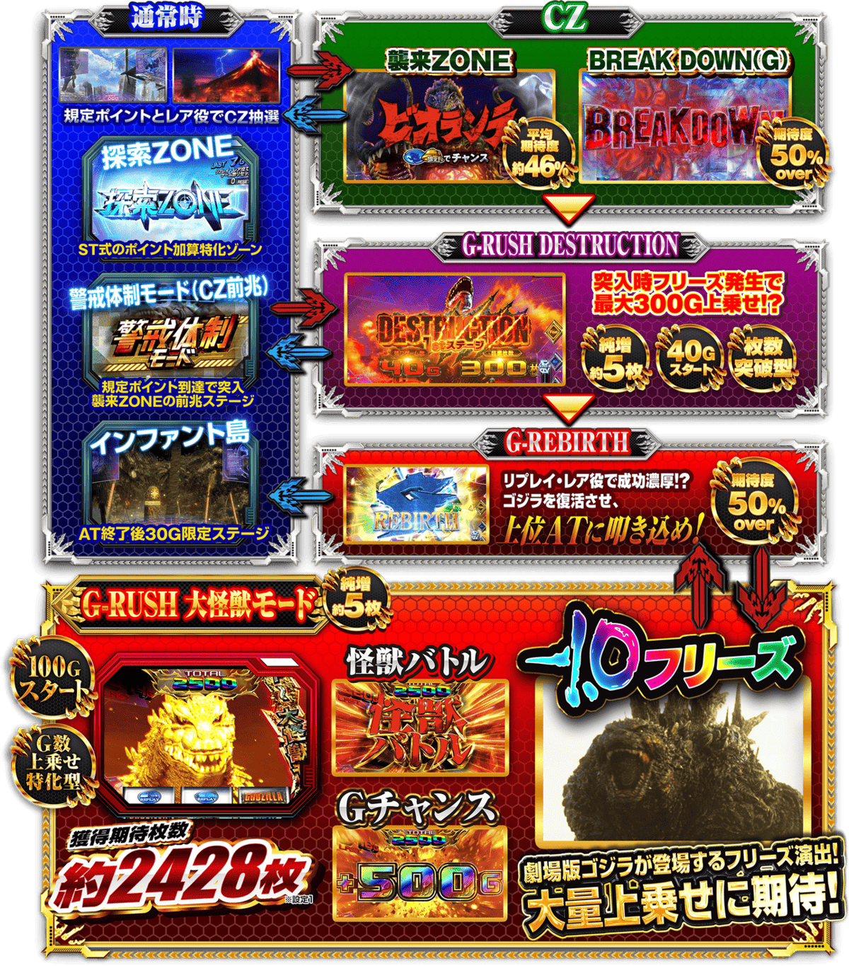 ゲームフロー