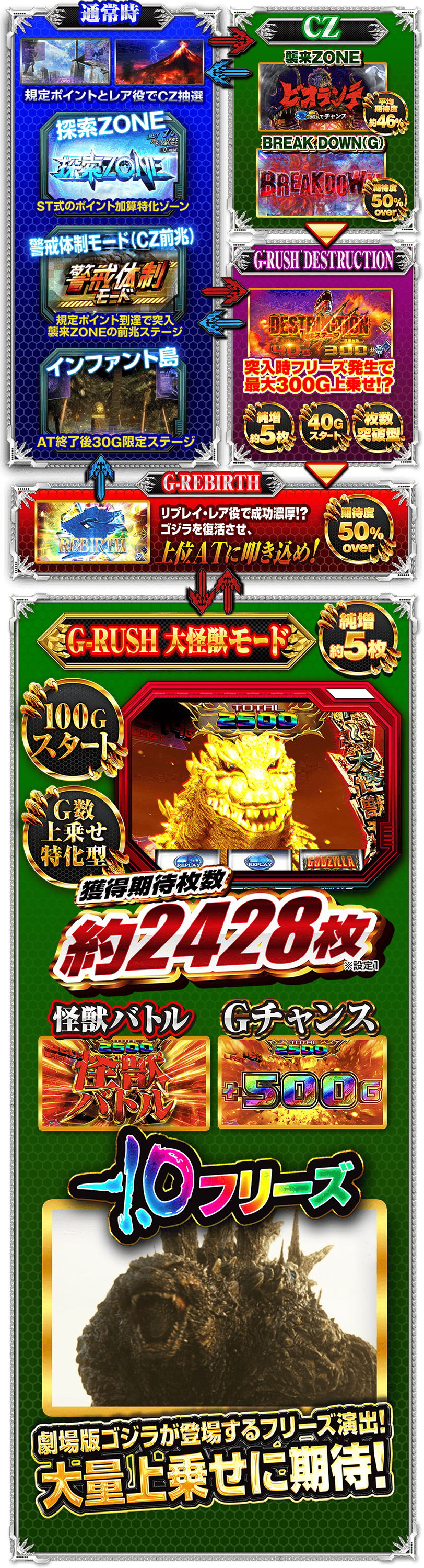 ゲームフロー