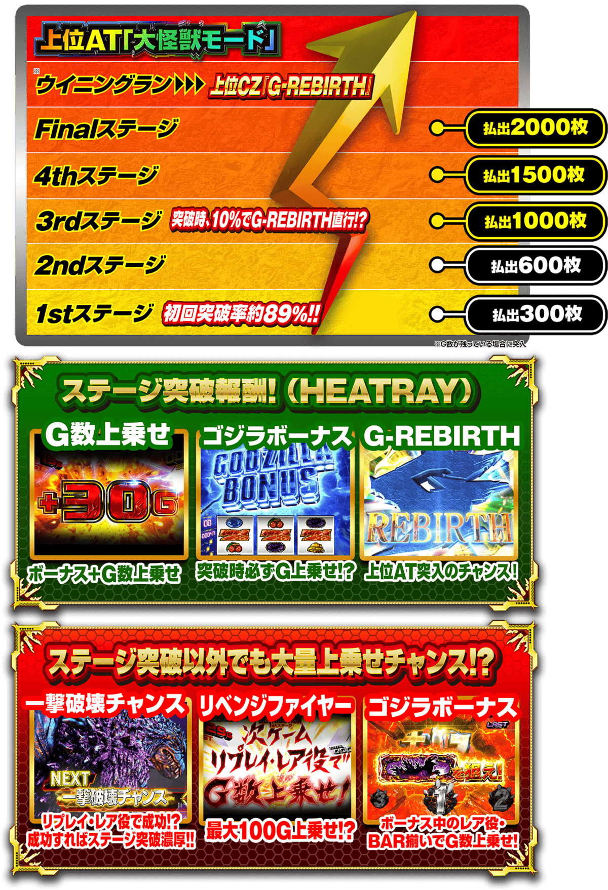 通常AT2
