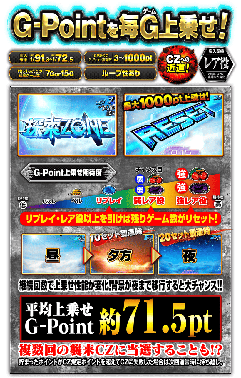 探索ゾーン