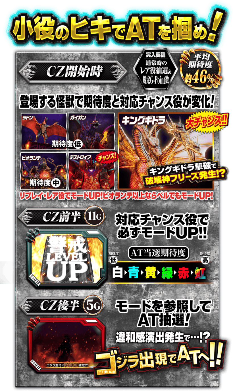 襲来ZONE