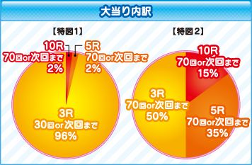 大当り内訳