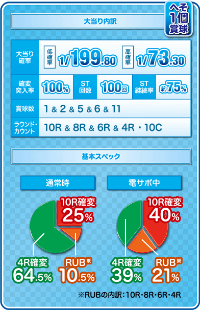 P乗物娘M5-K1のスペック