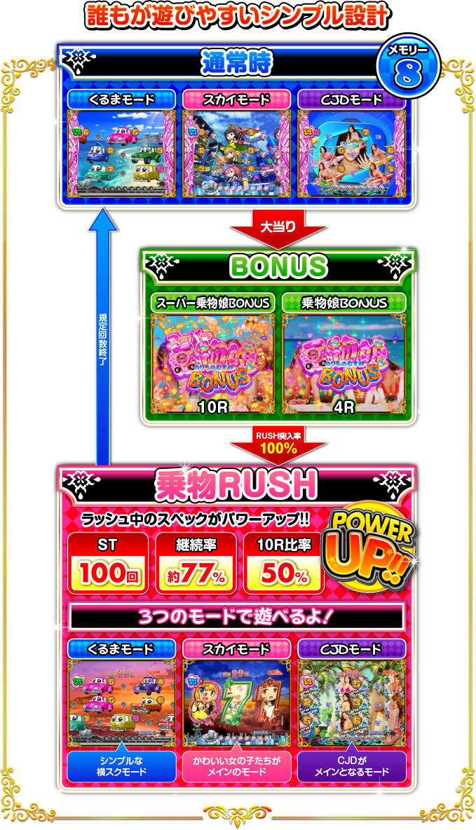 誰もが遊びやすいシンプル設計