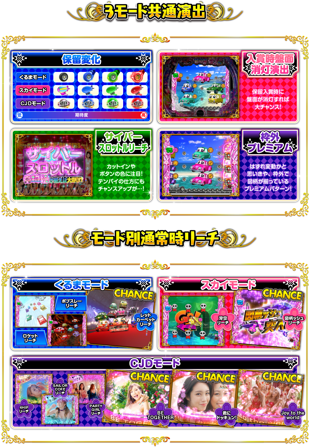 3モード共通演出 モード別通常時リーチ