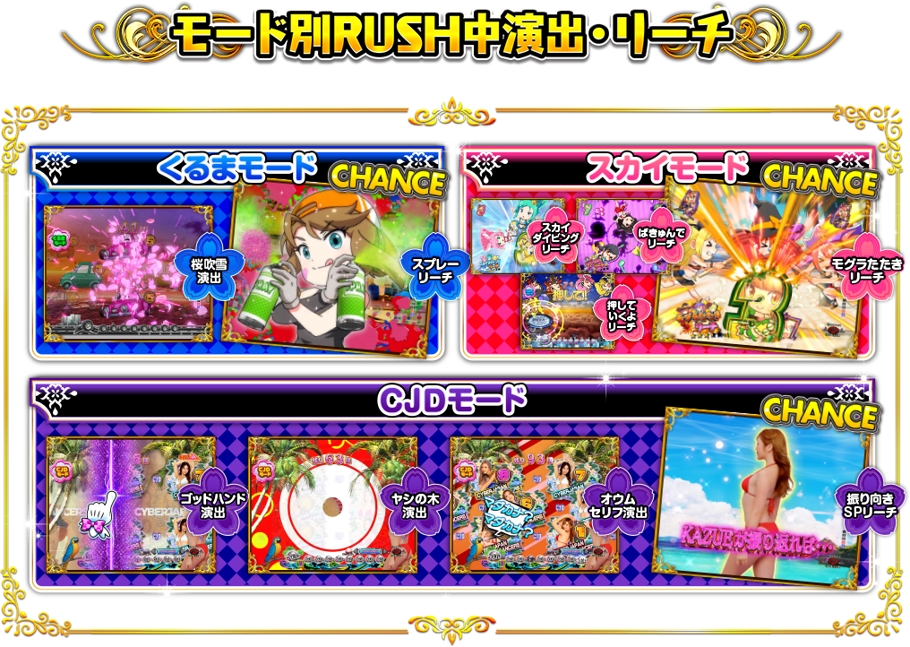 モード別RUSH中演出・リーチ