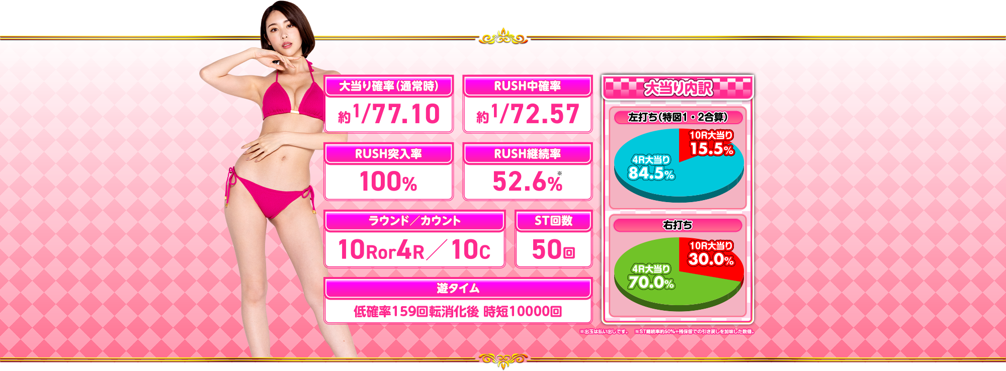 大当たり確率 RUSH中確率 RUSH突入率 RUSH継続率 ラウンド/カウント ST回数 遊タイム 大当たり内訳