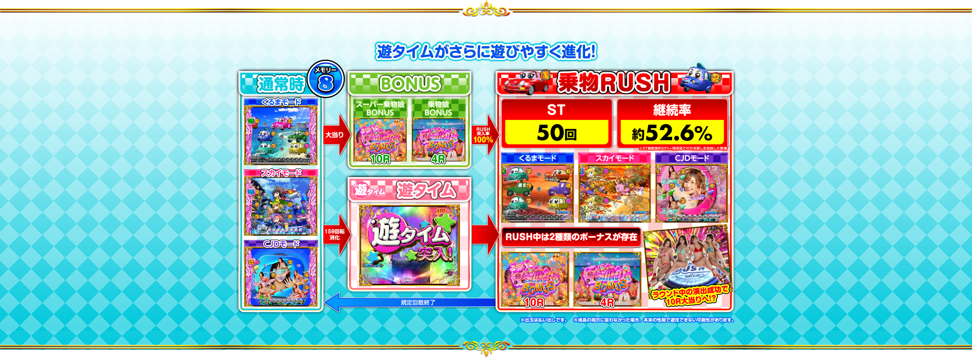 遊タイムがさらに遊びやすく進化！