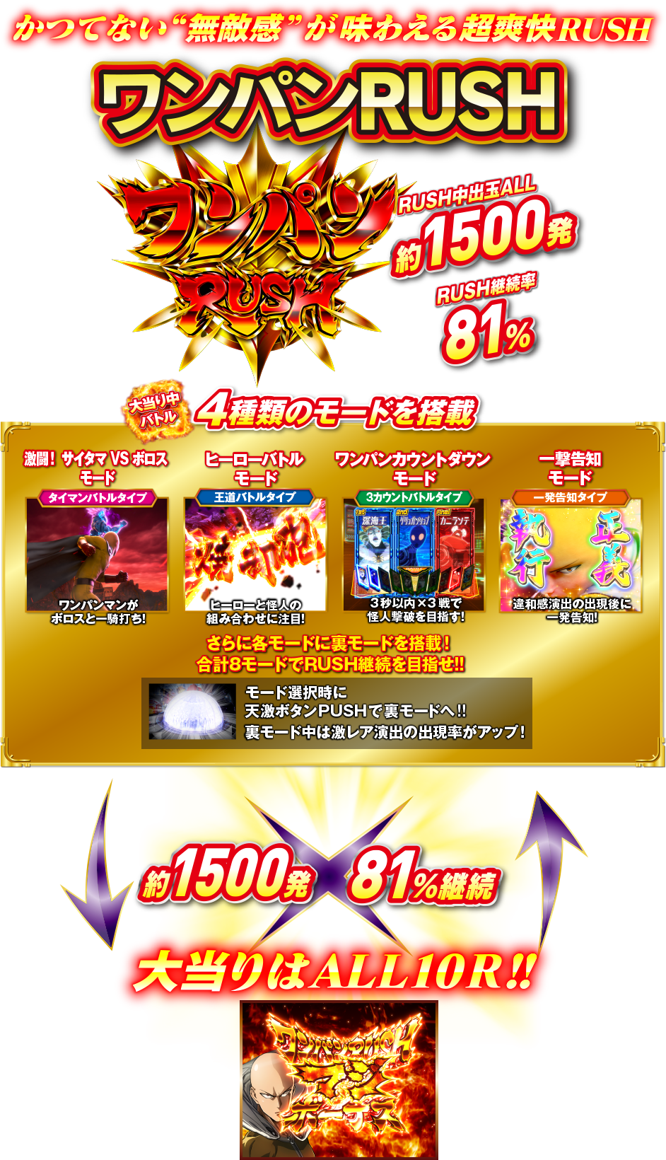 かつてない“無敵感”が味わえる超爽快RUSH ワンパンRUSH