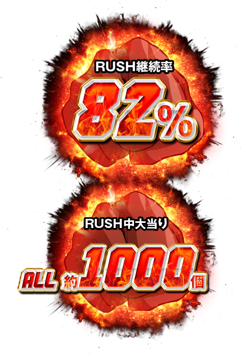 RUSH継続率82%/RUSH中大当りALL約1000回
