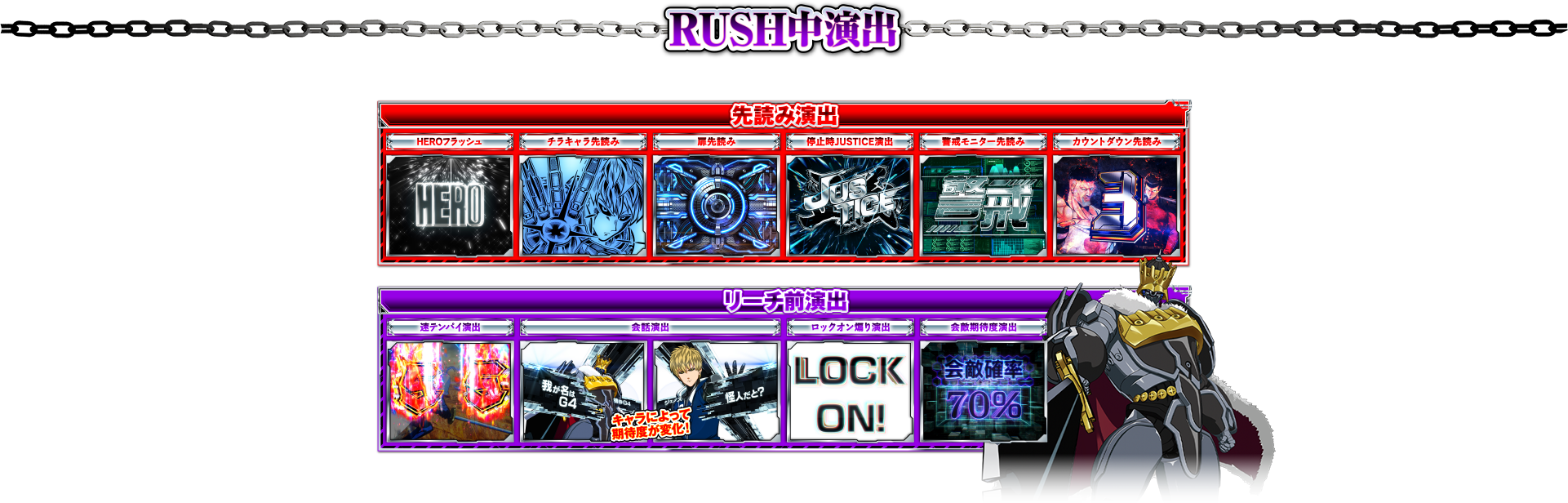 RUSH中演出