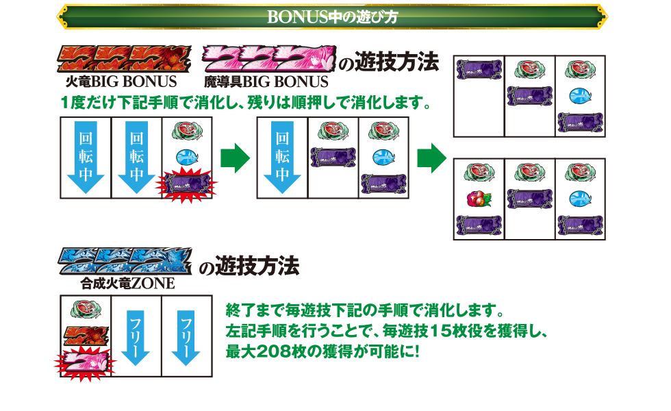 BONUS中遊び方