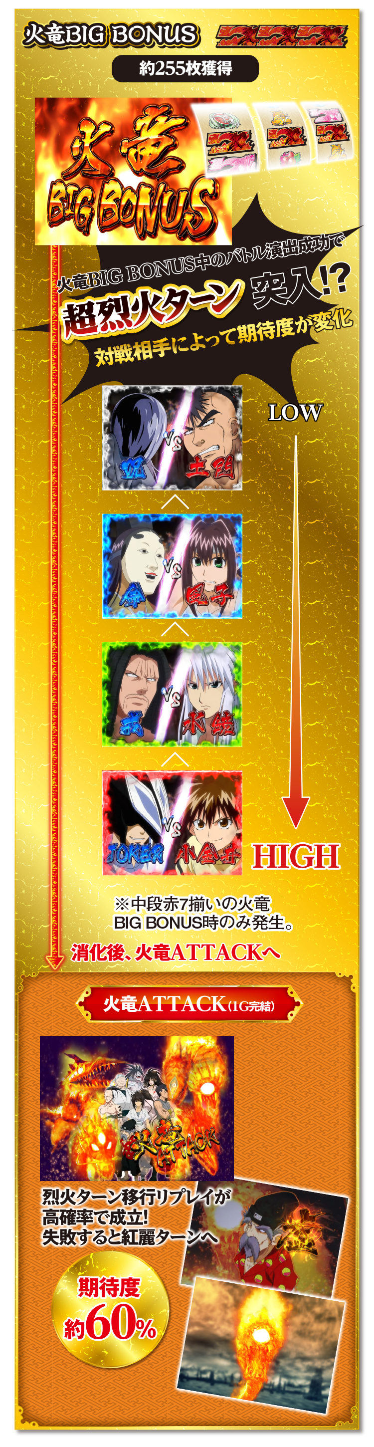 火龍BIG BONUS