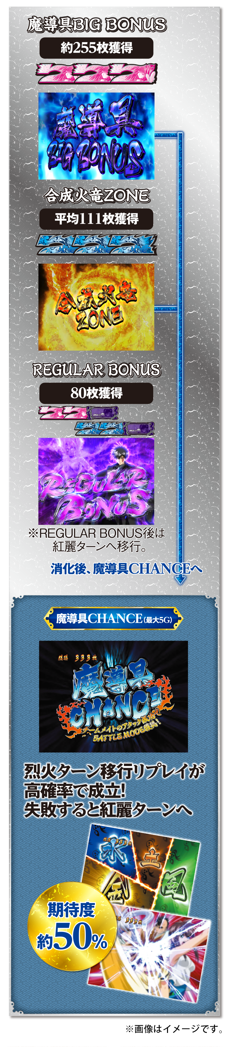 魔導具 BIG BONUS